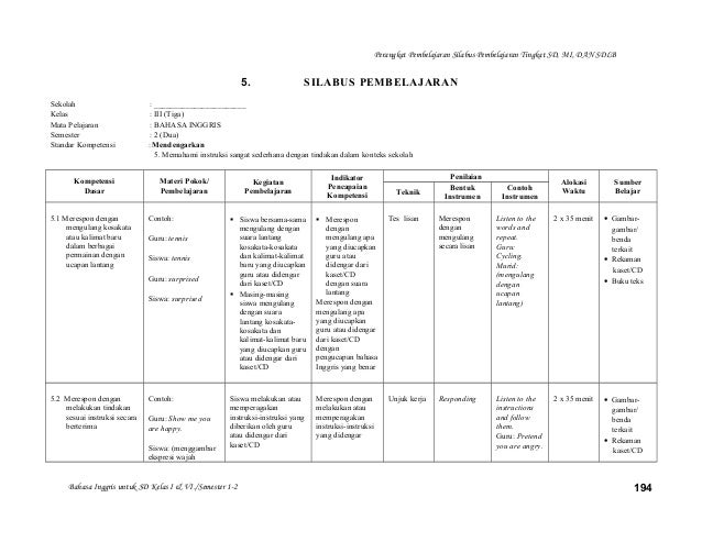 Contoh Autobiografi Smp - Contoh II
