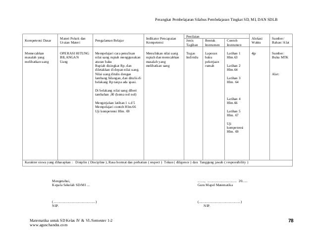 [3] silabus matematika