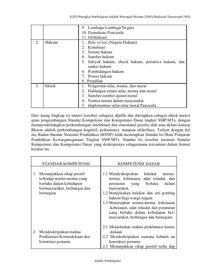 Silabus Pkn Smp Ktsp Doc 3 Silabus Smp Pkn Doc Teguh