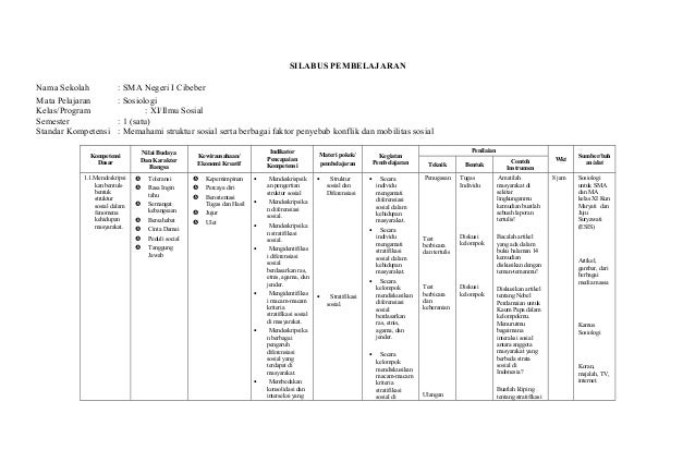 Silabus Sosiologi Sma