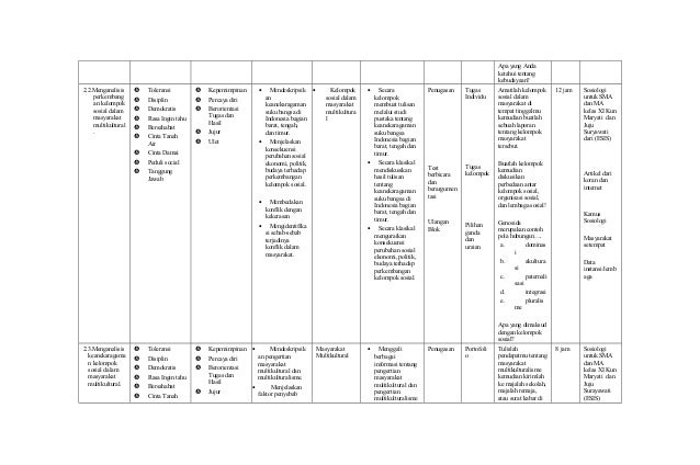 Silabus sosiologi sma