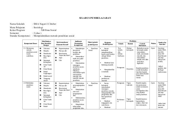 Silabus Sosiologi Sma