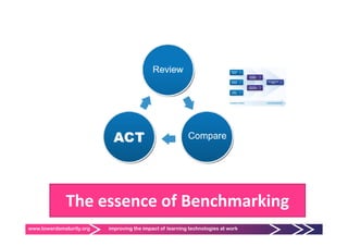 The essence of Benchmarking
                                       g
www.towardsmaturity.org   improving the impact of learning technologies at work
 