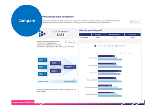 Compare




www.towardsmaturity.org   improving the impact of learning technologies at work
 