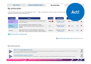 Act                                                                          Act!




www.towardsmaturity.org   improving the impact of learning technologies at work
 
