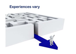 Experiences vary
       p            y




www.towardsmaturity.org   improving the impact of learning technologies at work
 
