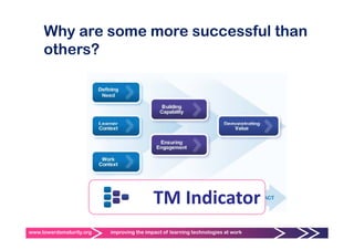 Why are some more successful than
     others?




                                           TM Indicator 
www.towardsmaturity.org   improving the impact of learning technologies at work
 