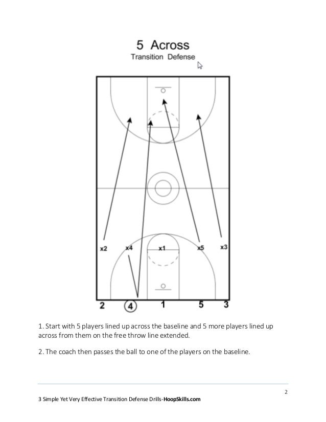 3 simple yet very effective transition defense drills in basktball