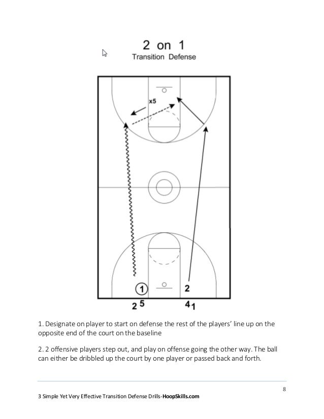 3 simple yet very effective transition defense drills in basktball