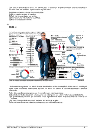 SARTRE COC — Simulado ENEM — 3/2015 7
Com a leitura do texto Edwin sueña con retornar, nota-se a intenção do protagonista em obter sucesso fora de
sua terra natal. Tal ideia está expressada na seguinte frase:
A) Volto a minha terra com os sonhos destruídos.
B) Ele vinha sem contrato de trabalho.
C) Pelo menos voltará para sua família.
D) Queria dar uma vida melhor a seus filhos.
E) Não sei como sobreviverei lá.
05.
TEXTO 05
Os movimentos migratórios são temas atuais e relevantes no mundo. O infográfico acima nos traz informações
sobre esses movimentos relacionados ao Peru. Da leitura do mesmo, é possível depreender a seguinte
informação:
A) Os chineses são os estrangeiros que vivem no Peru em maior quantidade.
B) Dos Estados Unidos é que vem a maior parte dos estrangeiros que entram no Peru buscando trabalho.
C) A quantidade de peruanos que saíram do país e regressaram é menor do que aqueles que saíram e não
voltaram.
D) A maior quantidade de emigrantes peruanos tem acima de 50 anos.
E) As mulheres são as que mais migram de acordo com o infográfico acima.
 