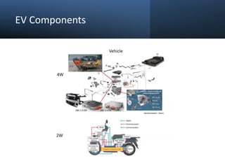 EV Components
 