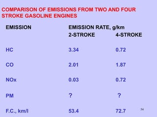 54
COMPARISON OF EMISSIONS FROM TWO AND FOUR
STROKE GASOLINE ENGINES
EMISSION EMISSION RATE, g/km
2-STROKE 4-STROKE
HC 3.34 0.72
CO 2.01 1.87
NOx 0.03 0.72
PM ? ?
F.C., km/l 53.4 72.7
 