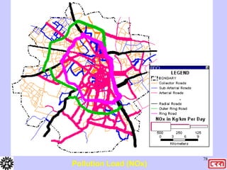 78
Pollution Load (NOx)
 
