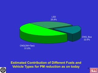 81
Estimated Contribution of Different Fuels and
Vehicle Types for PM reduction as on today
CNG_Bus
22.6%
LSD
25.8%
CNG(3W+Taxi)
51.6%
 
