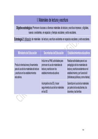 16
MinisteriodeEducación SecretaríasdeEducación Establecimientoseducativos
Producirorientacionesylineamientos
paraelusodelosmaterialesdelectura
yescrituraenlosestablecimientos
educativos.
IncluirensuPAM,actividadespara
promoverelusodematerialesde
lecturayescrituraenlos
establecimientoseducativos
Realizaractividadesparaeluso
pedagógicodelosmaterialesde
lecturayescrituraexistentesenel
establecimientoyporfueradeél
(bibliotecaspúblicasycomunitarias)
AcompañaralosEEyhacer
seguimientoalusodelosmateriales
enlosEE
Garantizarelusodelosmateriales
porpartedelosestudiantes,los
docentesylasfamilias
I.Materialesdelecturayescritura
Objetivoestratégico:Promoverelaccesoadiversosmateriales delecturayescrituraimpresos ydigitales,
nuevos oexistentes,enespacios ytiempos escolares yextraescolares.
Estrategia2:Utilización demateriales delecturayescrituraexistentes enespacios escolares yextraescolares.
 
