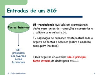 Entradas de um SIG Fontes Internas SI transacionais  que coletam e armazenam dados resultantes de transações empresarias e atualizam os arquivos e bd. Ex.: aplicação de cobrança mantém atualizado o arquivo de contas a receber (assim a empresa sabe quem lhe deve)  Esses arquivos atualizados  são a principal fonte interna  de dados para os SIG SIT presentes em diversas áreas funcionais 