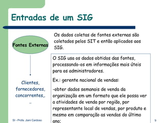 Entradas de um SIG Fontes Externas Os dados coletas de fontes externas são coletados pelos SIT e então aplicados aos SIG. Clientes, fornecedores,concorrentes,... O SIG usa os dados obtidos das fontes, processando-os em informações mais úteis para os administradores. Ex.: gerente nacional de vendas: obter dados semanais de venda da organização em um formato que ele possa ver a atividades de venda por região, por representante local de vendas, por produto e mesmo em comparação as vendas do último ano;  