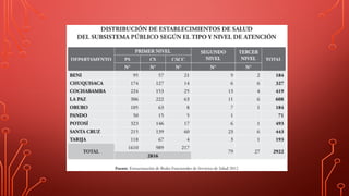 3 SISTEMA DE SALUD - SALUD PUBLICA I TEMA III.pptx