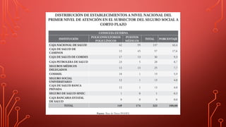 3 SISTEMA DE SALUD - SALUD PUBLICA I TEMA III.pptx