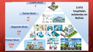 3 SISTEMA DE SALUD - SALUD PUBLICA I TEMA III.pptx