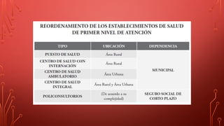3 SISTEMA DE SALUD - SALUD PUBLICA I TEMA III.pptx