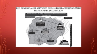 3 SISTEMA DE SALUD - SALUD PUBLICA I TEMA III.pptx