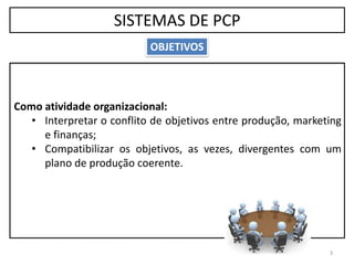 SISTEMAS DE PCP
Como atividade organizacional:
• Interpretar o conflito de objetivos entre produção, marketing
e finanças;
• Compatibilizar os objetivos, as vezes, divergentes com um
plano de produção coerente.
OBJETIVOS
3
 