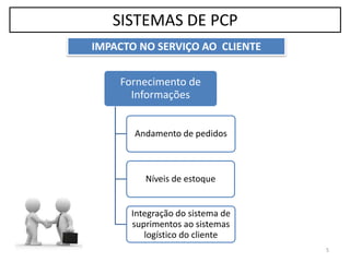 SISTEMAS DE PCP
IMPACTO NO SERVIÇO AO CLIENTE
5
Fornecimento de
Informações
Andamento de pedidos
Níveis de estoque
Integração do sistema de
suprimentos ao sistemas
logístico do cliente
 