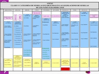 Sistemas de Control de Calidad de Semillas, Por Gonzalo Tejada, FAO-RLC