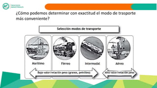 ¿Cómo podemos determinar con exactitud el modo de trasporte
más conveniente?
 