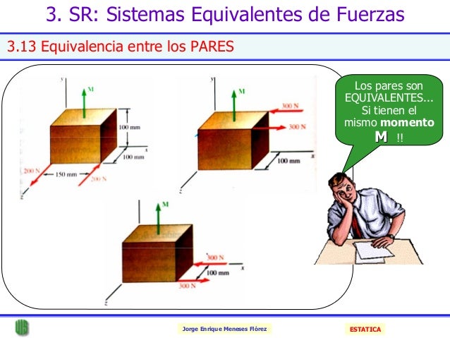 3 sistemas equivalentes de fuerzas estatica
