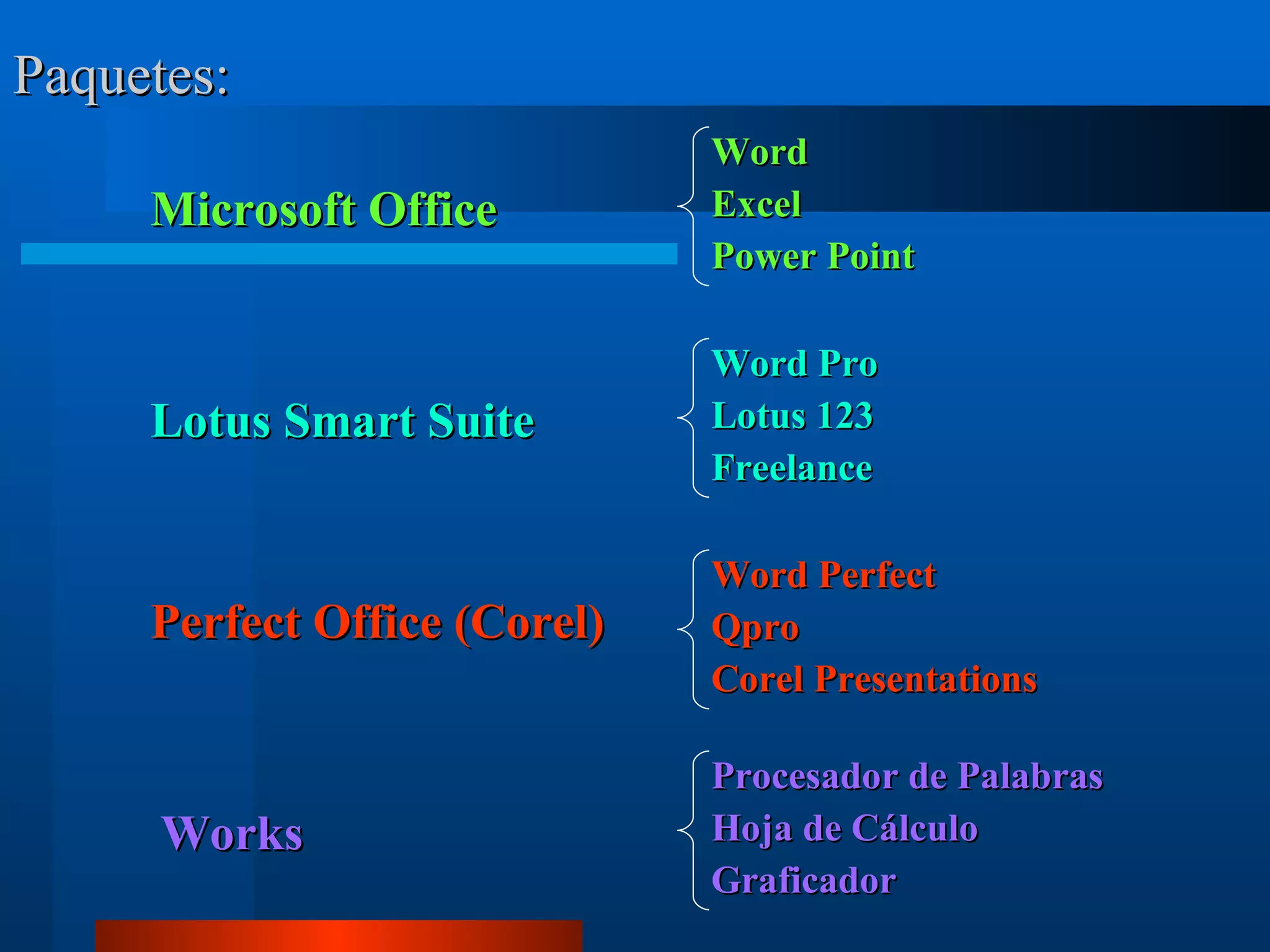 Paquetes: Microsoft Office Lotus Smart Suite Perfect Office (Corel) Works Word Excel Power Point Word Pro Lotus 123 Freelance Word Perfect Qpro Corel Presentations Procesador de Palabras Hoja de Cálculo Graficador 
