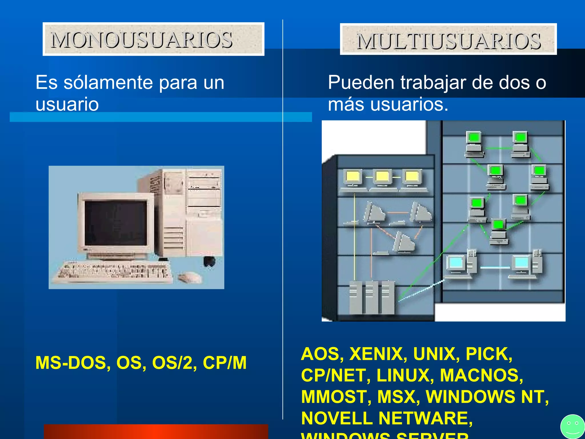 MONOUSUARIOS Es sólamente para un usuario   Pueden trabajar de dos o más usuarios.   MULTIUSUARIOS MS-DOS, OS, OS/2, CP/M   AOS, XENIX, UNIX, PICK, CP/NET, LINUX, MACNOS, MMOST, MSX, WINDOWS NT, NOVELL NETWARE, WINDOWS SERVER   