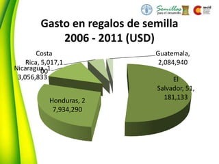 Seguridad Semillera para la Seguridad Alimentaria, Por Allan Hruska