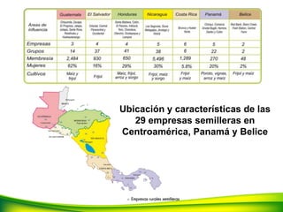 Seguridad Semillera para la Seguridad Alimentaria, Por Allan Hruska