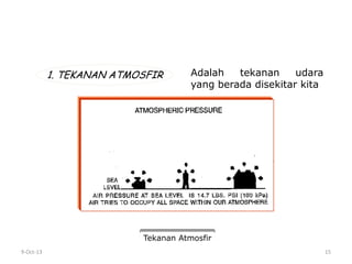 9-Oct-13 15
1. TEKANAN ATMOSFIR Adalah tekanan udara
yang berada disekitar kita
Tekanan Atmosfir
 