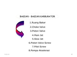 9-Oct-13 20
BAGIAN - BAGIAN KARBURATOR
1.Ruang Bakar
2.Choke Valve
3.Piston Valve
5.Slow Jet
6.Piston Valve Screw
7.Pilot Screw
8.Pompa Akselerasi
4.Main Jet
 