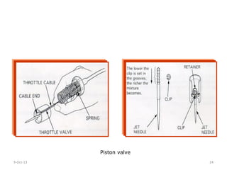 9-Oct-13 24
Piston valve
 