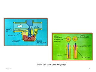 9-Oct-13 26
Main Jet dan cara kerjanya
 