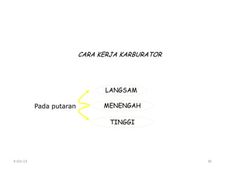 9-Oct-13 30
CARA KERJA KARBURATOR
Pada putaran
LANGSAM
MENENGAH
TINGGI
 