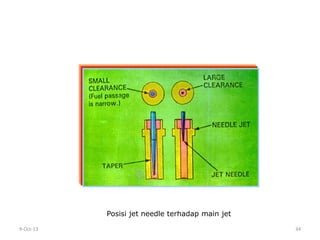 9-Oct-13 34
Posisi jet needle terhadap main jet
 