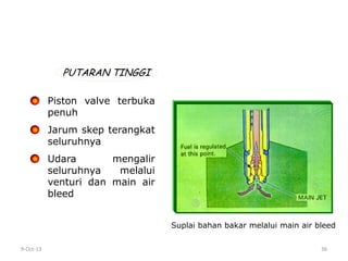 9-Oct-13 36
PUTARAN TINGGI
Piston valve terbuka
penuh
Jarum skep terangkat
seluruhnya
Udara mengalir
seluruhnya melalui
venturi dan main air
bleed
Suplai bahan bakar melalui main air bleed
 