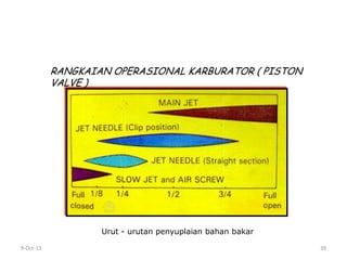 9-Oct-13 39
Urut - urutan penyuplaian bahan bakar
RANGKAIAN OPERASIONAL KARBURATOR ( PISTON
VALVE )
 
