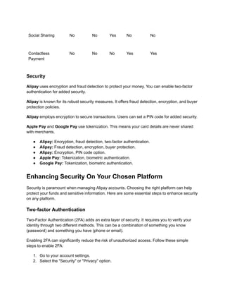 Social Sharing No No Yes No No
Contactless
Payment
No No No Yes Yes
Security
Alipay uses encryption and fraud detection to protect your money. You can enable two-factor
authentication for added security.
Alipay is known for its robust security measures. It offers fraud detection, encryption, and buyer
protection policies.
Alipay employs encryption to secure transactions. Users can set a PIN code for added security.
Apple Pay and Google Pay use tokenization. This means your card details are never shared
with merchants.
●​ Alipay: Encryption, fraud detection, two-factor authentication.
●​ Alipay: Fraud detection, encryption, buyer protection.
●​ Alipay: Encryption, PIN code option.
●​ Apple Pay: Tokenization, biometric authentication.
●​ Google Pay: Tokenization, biometric authentication.
Enhancing Security On Your Chosen Platform
Security is paramount when managing Alipay accounts. Choosing the right platform can help
protect your funds and sensitive information. Here are some essential steps to enhance security
on any platform.
Two-factor Authentication
Two-Factor Authentication (2FA) adds an extra layer of security. It requires you to verify your
identity through two different methods. This can be a combination of something you know
(password) and something you have (phone or email).
Enabling 2FA can significantly reduce the risk of unauthorized access. Follow these simple
steps to enable 2FA:
1.​ Go to your account settings.
2.​ Select the "Security" or "Privacy" option.
 