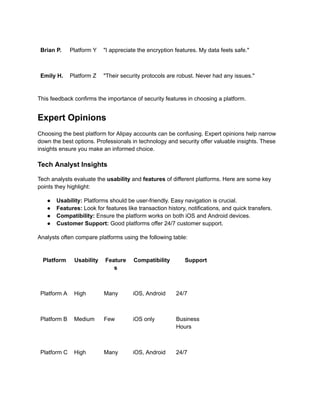 Brian P. Platform Y "I appreciate the encryption features. My data feels safe."
Emily H. Platform Z "Their security protocols are robust. Never had any issues."
This feedback confirms the importance of security features in choosing a platform.
Expert Opinions
Choosing the best platform for Alipay accounts can be confusing. Expert opinions help narrow
down the best options. Professionals in technology and security offer valuable insights. These
insights ensure you make an informed choice.
Tech Analyst Insights
Tech analysts evaluate the usability and features of different platforms. Here are some key
points they highlight:
●​ Usability: Platforms should be user-friendly. Easy navigation is crucial.
●​ Features: Look for features like transaction history, notifications, and quick transfers.
●​ Compatibility: Ensure the platform works on both iOS and Android devices.
●​ Customer Support: Good platforms offer 24/7 customer support.
Analysts often compare platforms using the following table:
Platform Usability Feature
s
Compatibility Support
Platform A High Many iOS, Android 24/7
Platform B Medium Few iOS only Business
Hours
Platform C High Many iOS, Android 24/7
 