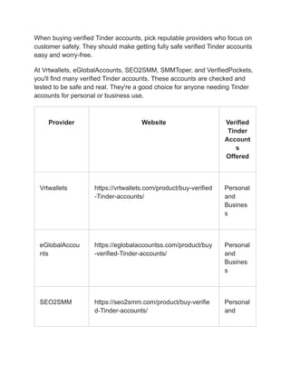 When buying verified Tinder accounts, pick reputable providers who focus on
customer safety. They should make getting fully safe verified Tinder accounts
easy and worry-free.
At Vrtwallets, eGlobalAccounts, SEO2SMM, SMMToper, and VerifiedPockets,
you'll find many verified Tinder accounts. These accounts are checked and
tested to be safe and real. They're a good choice for anyone needing Tinder
accounts for personal or business use.
Provider Website Verified
Tinder
Account
s
Offered
Vrtwallets https://vrtwallets.com/product/buy-verified
-Tinder-accounts/
Personal
and
Busines
s
eGlobalAccou
nts
https://eglobalaccountss.com/product/buy
-verified-Tinder-accounts/
Personal
and
Busines
s
SEO2SMM https://seo2smm.com/product/buy-verifie
d-Tinder-accounts/
Personal
and
 