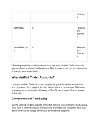 Busines
s
SMMToper # Personal
and
Busines
s
VerifiedPocket
s
# Personal
and
Busines
s
Choosing a reliable provider means your fully safe verified Tinder accounts
(personal and business) will be secure. This ensures a smooth and stress-free
online payment experience.
Why Verified Tinder Accounts?
Having a verified Tinder account changes the game for online transactions
and payments. It's a big plus for both individuals and businesses. There are
strong reasons to think about buying verified Tinder accounts from a secure
online site.
Convenience and Time-Saving
Buying verified Tinder accounts brings big benefits in convenience and saving
time. With a verified account, transactions are faster and smoother. This cuts
down on the usual delays and hassle of unverified accounts.
 
