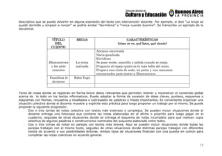 12
descriptivo que se puede advertir en alguna expresión del texto con intervención docente. Por ejemplo, si dice “La bruja se
quedó dormida y empezó a roncar” se podría anotar “dormilona” o “ronca cuando duerme”. Se transcribe un ejemplo de la
secuencia:
TÍTULOTÍTULOTÍTULOTÍTULO
DELDELDELDEL
CUENTOCUENTOCUENTOCUENTO
BRUJABRUJABRUJABRUJA CARACTERÍSTICASCARACTERÍSTICASCARACTERÍSTICASCARACTERÍSTICAS
(cómo se ve, qué hace, qué siente)(cómo se ve, qué hace, qué siente)(cómo se ve, qué hace, qué siente)(cómo se ve, qué hace, qué siente)
Blancanieves
y los siete
enanitos
La reina
malvada
Anciana encorvada
Nariz ganchuda
Envidiosa
Se pone verde, amarilla y pálida cuando se enoja.
Pregunta al espejo quién es la más bella del reino.
Prepara una cinta de seda, un peine y una manzana
envenenados para matar a Blancanieves
Vassilissa la
hermosa
Baba Yaga
Toma de notas donde se registran en forma breve datos relevantes que permiten retener y reconstruir el contenido global
acerca de lo leído en los textos informativos. Puede adoptar la forma de sucesión de ideas claves, punteos, esquemas o
diagramas con flechas, recuadros y resaltados o subrayados de palabras o frases importantes. Es conveniente organizar una
situación colectiva donde el docente muestre y explicite esta práctica para luego proponer un trabajo por sí mismo. Se puede
proponer la siguiente progresión:
- Dos o tres tomas de notas colectiva con textos más extensos y complejos. Se pueden incluir situaciones donde el
docente entrega una fotocopia que contiene las notas elaboradas en el afiche o pizarrón para luego pegar en el
cuaderno, seguidas de otras situaciones donde se entrega el esquema de notas incompleto para que realicen copia
selectiva de algunas palabras o construcciones nominales del esquema elaborado entre todos.
- Dos o tres tomas de notas en parejas con textos más breves. Aquí se pueden incluir situaciones donde todas las
parejas trabajan con el mismo texto, seguidas de otras situaciones donde distintas parejas trabajan con diferentes
textos de acuerdo a sus posibilidades lectoras. Ambos tipos de situaciones finalizan con una puesta en común para
completar las notas colectivas en acuerdo general.
 