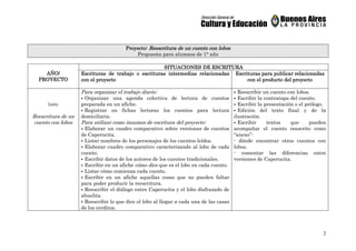 2
Proyecto:Proyecto:Proyecto:Proyecto: Reescritura de un cuento con lobosReescritura de un cuento con lobosReescritura de un cuento con lobosReescritura de un cuento con lobos
Propuesta para alumnos de 1° año
SITUACIONES DESITUACIONES DESITUACIONES DESITUACIONES DE ESCRITURAESCRITURAESCRITURAESCRITURA
AÑO/AÑO/AÑO/AÑO/
PROYECTOPROYECTOPROYECTOPROYECTO
Escrituras dEscrituras dEscrituras dEscrituras de trabajo o escrituras intermediase trabajo o escrituras intermediase trabajo o escrituras intermediase trabajo o escrituras intermedias relacionadasrelacionadasrelacionadasrelacionadas
con el proyectocon el proyectocon el proyectocon el proyecto
Escrituras para publicar relacionadasEscrituras para publicar relacionadasEscrituras para publicar relacionadasEscrituras para publicar relacionadas
con el producto decon el producto decon el producto decon el producto dellll proyectoproyectoproyectoproyecto
1ero.
Reescritura de un
cuento con lobos
Para organizar el trabajo diario:
Organizar una agenda colectiva de lectura de cuentos
preparada en un afiche.
Registrar en fichas lectoras los cuentos para lectura
domiciliaria.
Para utilizar como insumos de escritura del proyecto:
Elaborar un cuadro comparativo sobre versiones de cuentos
de Caperucita.
Listar nombres de los personajes de los cuentos leídos.
Elaborar cuadro comparativo caracterizando al lobo de cada
cuento.
Escribir datos de los autores de los cuentos tradicionales.
Escribir en un afiche cómo dice que es el lobo en cada cuento.
Listar cómo comienza cada cuento.
Escribir en un afiche aquellas cosas que no pueden faltar
para poder producir la reescritura.
Reescribir el diálogo entre Caperucita y el lobo disfrazado de
abuelita.
Reescribir lo que dice el lobo al llegar a cada una de las casas
de los cerditos.
Reescribir un cuento con lobos.
Escribir la contratapa del cuento.
Escribir la presentación o el prólogo.
Edición del texto final y de la
ilustración.
Escribir textos que pueden
acompañar el cuento reescrito como
“anexo”:
- dónde encontrar otros cuentos con
lobos.
- comentar las diferencias entre
versiones de Caperucita.
 