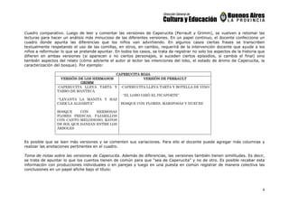 4
Cuadro comparativo. Luego de leer y comentar las versiones de Caperucita (Perrault y Grimm), se vuelven a retomar las
lecturas para hacer un análisis más minucioso de las diferentes versiones. En un papel continuo, el docente confecciona un
cuadro donde apunta las diferencias que los niños van advirtiendo. En algunos casos ciertas frases se transcriben
textualmente respetando el uso de las comillas, en otros, en cambio, requerirá de la intervención docente que ayude a los
niños a reformular lo que se pretende apuntar. En todos los casos, se trata de registrar no solo los aspectos de la historia que
difieren en ambas versiones (si aparecen o no ciertos personajes, si suceden ciertos episodios, si cambia el final) sino
también aspectos del relato (cómo advierte el autor al lector las intenciones del lobo, el estado de ánimo de Caperucita, la
caracterización del bosque). Por ejemplo:
CAPERUCITA ROJACAPERUCITA ROJACAPERUCITA ROJACAPERUCITA ROJA
VERSIÓN DE LOS HERMANOSVERSIÓN DE LOS HERMANOSVERSIÓN DE LOS HERMANOSVERSIÓN DE LOS HERMANOS
GRIMMGRIMMGRIMMGRIMM
VERSIÓN DE PERRAULTVERSIÓN DE PERRAULTVERSIÓN DE PERRAULTVERSIÓN DE PERRAULT
-CAPERUCITA LLEVA TARTA Y
TARRO DE MANTECA
-“LEVANTA LA MANITA Y HAZ
CAER LA ALDABITA”
BOSQUE CON HERMOSAS
FLORES FRESCAS, PAJARILLOS
CON CANTO MELODIOSO, RAYOS
DE SOL QUE DANZAN ENTRE LOS
ÁRBOLES
-CAPERUCITA LLEVA TARTA Y BOTELLA DE VINO
- “EL LOBO GIRÓ EL PICAPORTE”
BOSQUE CON FLORES, MARIPOSAS Y NUECES
Es posible que se lean más versiones y se comenten sus variaciones. Para ello el docente puede agregar más columnas y
realizar las anotaciones pertinentes en el cuadro.
Toma de notas sobre las versiones de Caperucita. Además de diferencias, las versiones también tienen similitudes. Es decir,
se trata de apuntar lo que los cuentos tienen de común para que “sea de Caperucita” y no de otro. Es posible recabar esta
información con producciones individuales o en parejas y luego en una puesta en común registrar de manera colectiva las
conclusiones en un papel afiche bajo el título:
 